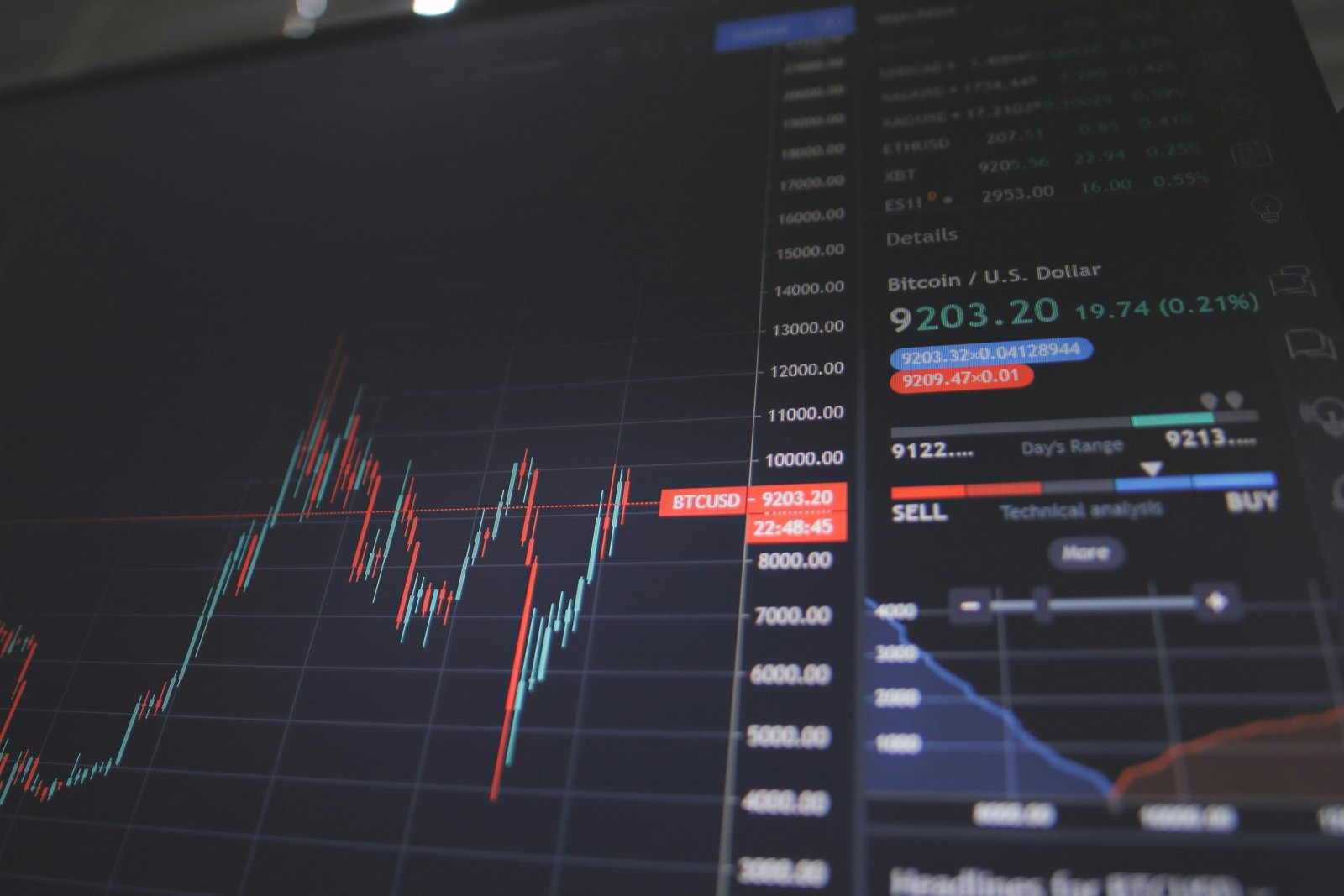 Advanced Risk Management
